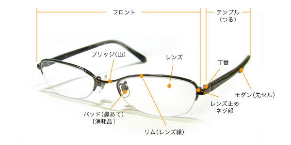 あめーば そういやさっきメガネのパーツの名前がわからなくてググッたんだけどこんな細かく名称があるのな Http T Co Fcasfadiqh Twitter