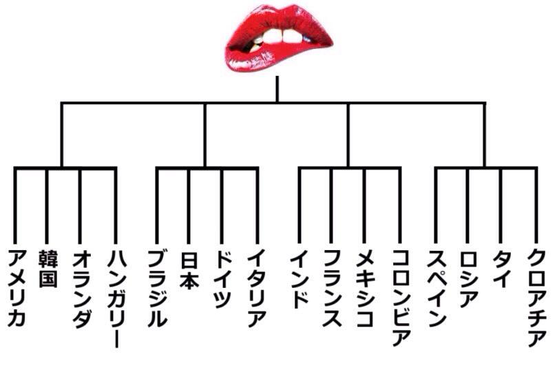 全16カ国のアダルトビデオを観て記事を書きました
タイトルでは「米国お婆ちゃん」というのが一番笑いました

【検証】世界一あえぎ声が大きい国はどこなのか?
http://t.co/3FUTLsGcSZ 