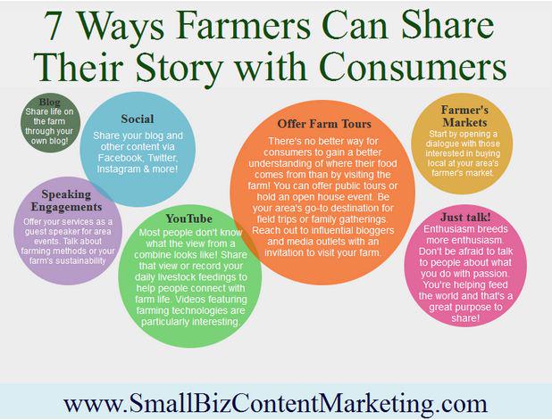 MurimiWanhasi's tweet photo. "@Syngenta: 7 ways #farmers can share their stories with consumers http://t.co/8KfDwPPW0n http://t.co/Aw5xtbsPVm"