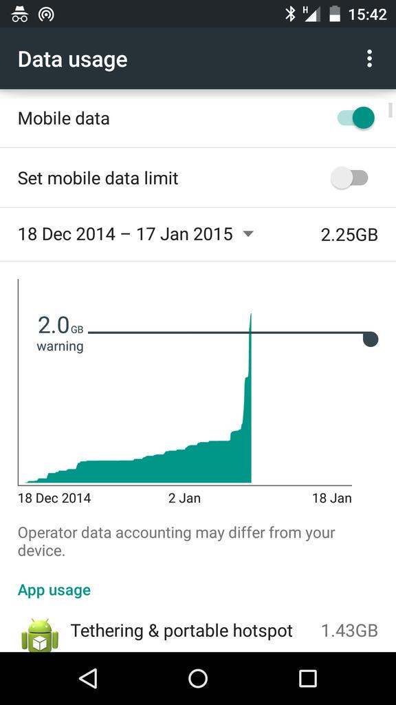 traffic spike