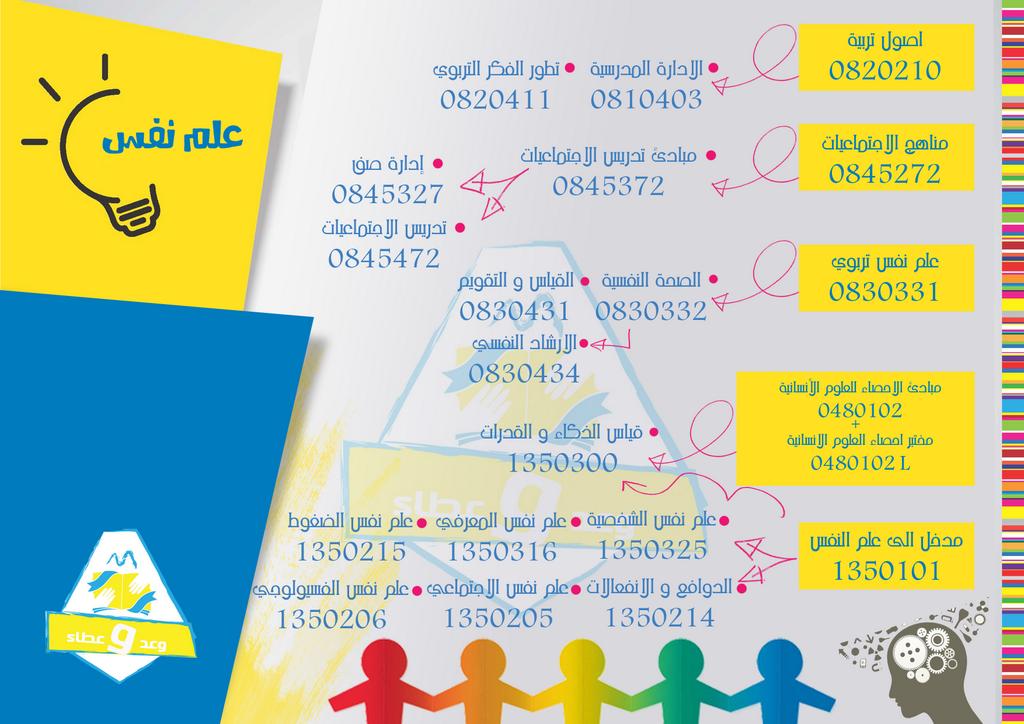 mostaqillaEDU's tweet photo. مسبق مقررات كلية التربية 💙💛
#4 http://t.co/NmW4qQ7uPm