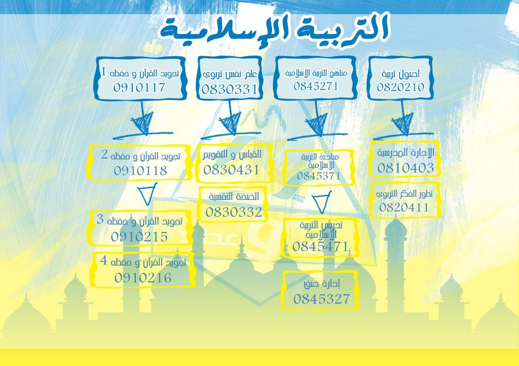 mostaqillaEDU's tweet photo. مسبق مقررات كلية التربية 💙💛
#4 http://t.co/NmW4qQ7uPm