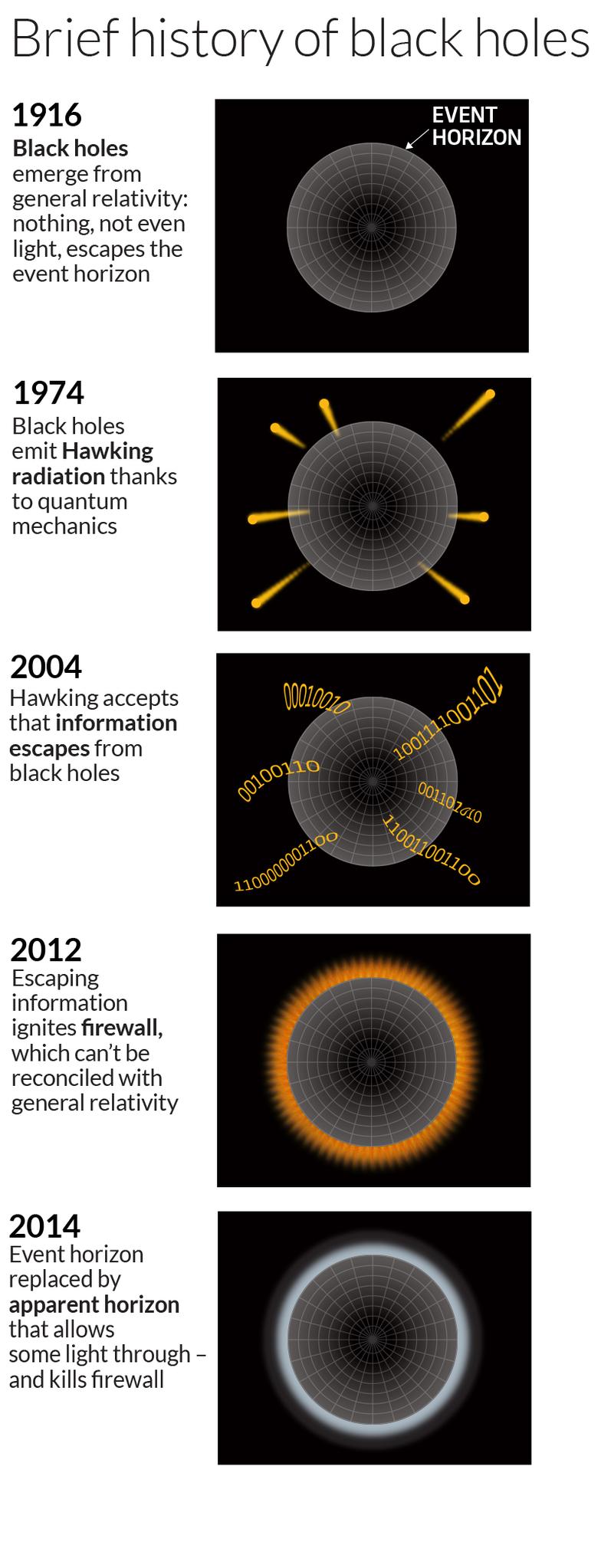 Happy birthday, Stephen Hawking! Last year\s mind-bending new version of his   