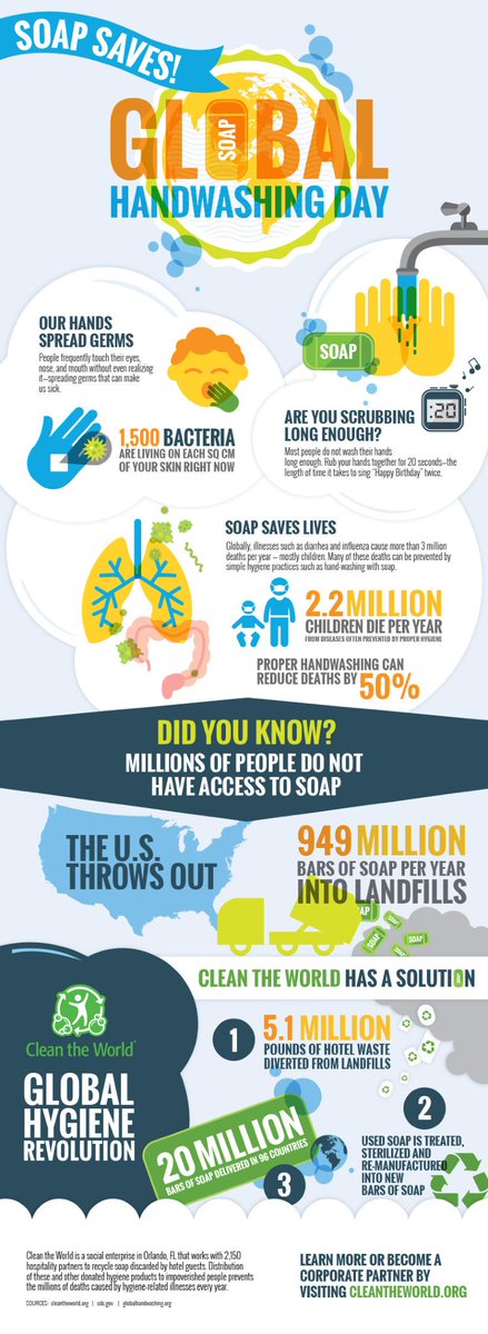 helloprismatic's tweet photo. #infographic gem by our sister company @BUBBLEDit created for @CleantheWorld. #soapsaves #washyourhands http://t.co/YsCBY2JEQj