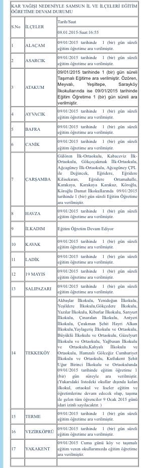 samsunmem's tweet photo. İlimizde kar yağışı nedeniyle eğitim öğretime devam durumu. #Samsun http://t.co/u3Tf5L2du5