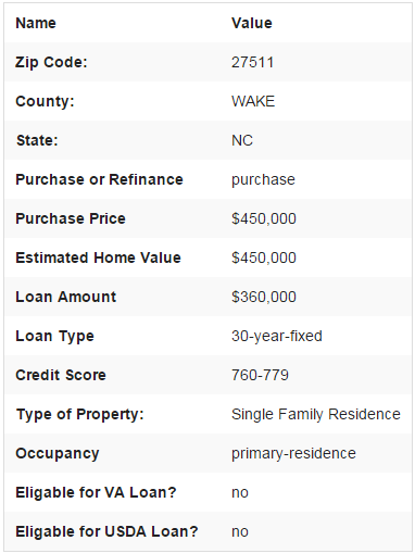 RateBid's tweet image. FREE $360K NC #mortgage lead 80%LTV760+FICOprimarySFR purchase to quote/message prospect click:ratebid.com/professionals.…