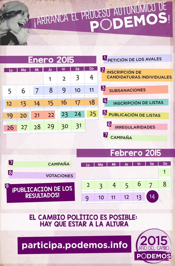 Nos encontramos en la primera fase (petición de avales) del proceso constituye a nivel autonómico.Entre todos podemos