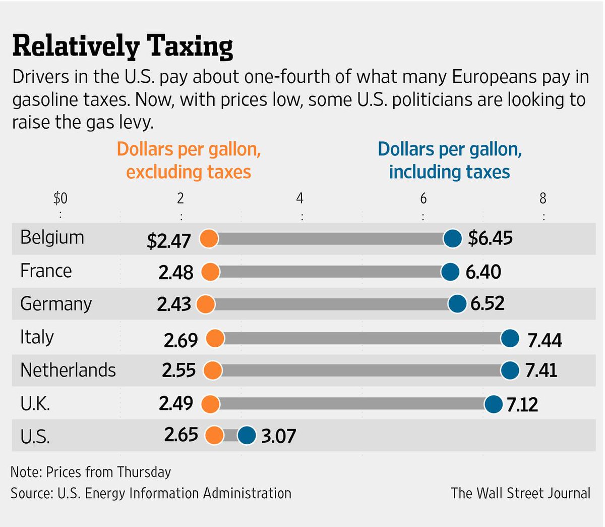 This chart is... insane.