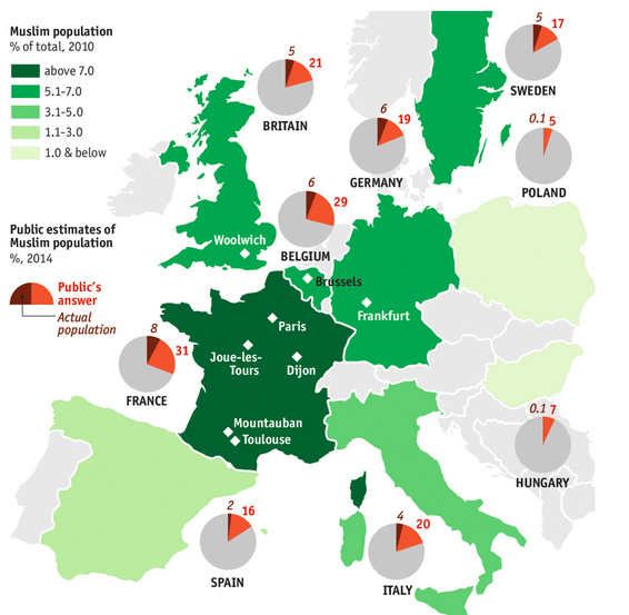 Map of Muslim percentage of population in Europe, public perception vs. actual percentage. : r/islam