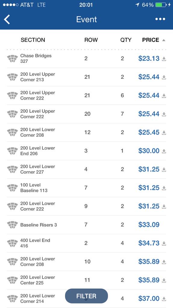 Ganoosh56's tweet photo. @stubhub when was the last time you could buy ny knicks tickets for $20? http://t.co/ciEtKjZgVL