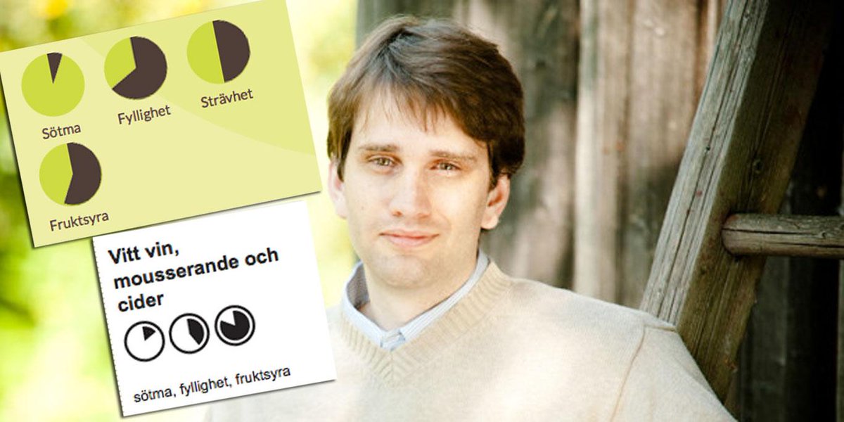 addreax's tweet photo. Systembolaget stämmer småbryggare som använder cirkeldiagram. http://t.co/pusJRtAFFg http://t.co/v2YgZ8myt3