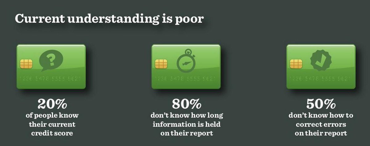 AffinionUK's tweet photo. How in touch are you with your #creditscore? Do you feel supported by your bank? 

Info: http://t.co/GNFlPEEWw7

http://t.co/hqWJrmpHmJ