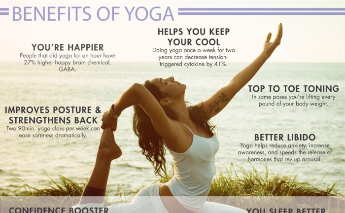 AHealthBlog's tweet photo. Benefits of Yoga Infographic http://t.co/rXm2QyDWP9 http://t.co/9RzTDA00MD