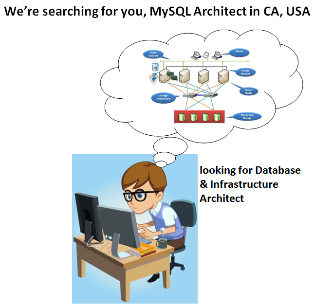 CNA__IT's tweet image. Not enough info? Please, knock to Akhramenko skype is akhramenko2
#job #MySql #DatabaseArchitect #cnainternational