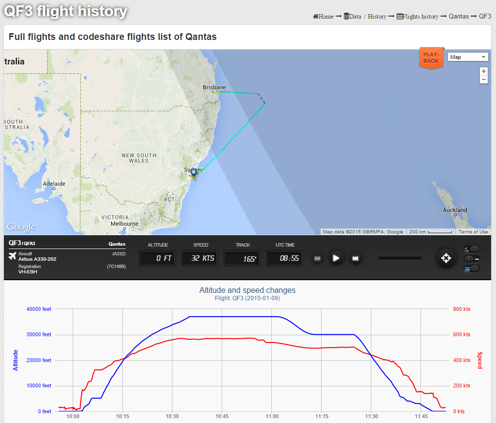 Qantas flight qf3 from sydney to honolulu diverted to