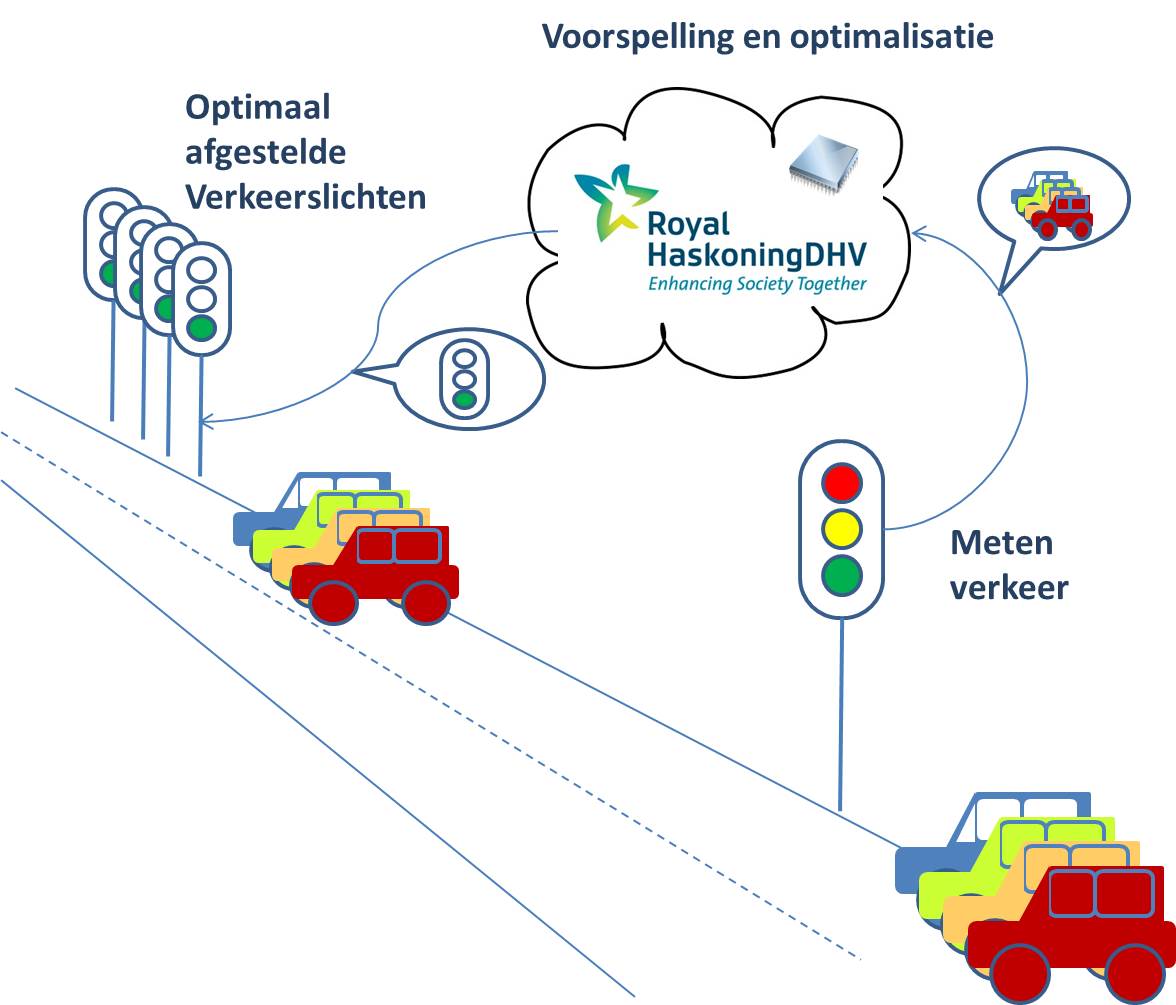 Oeps! iets te voorbarig geweest. FASt is inzending van RHDHV, woensdag weten we of FAST genomineerd is!!!!