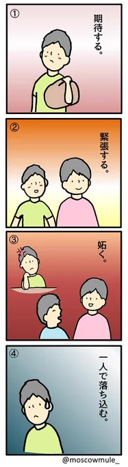 ゲイ漫画29【奥手ゲイの恋】 