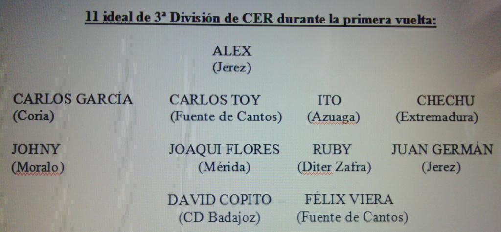 JAReinaGonzalez's tweet photo. 11 ideal de Tercera de CER (primera vuelta):
Con cabida para 9 equipos, pues a CER le interesais todos. http://t.co/fHOwphncX9