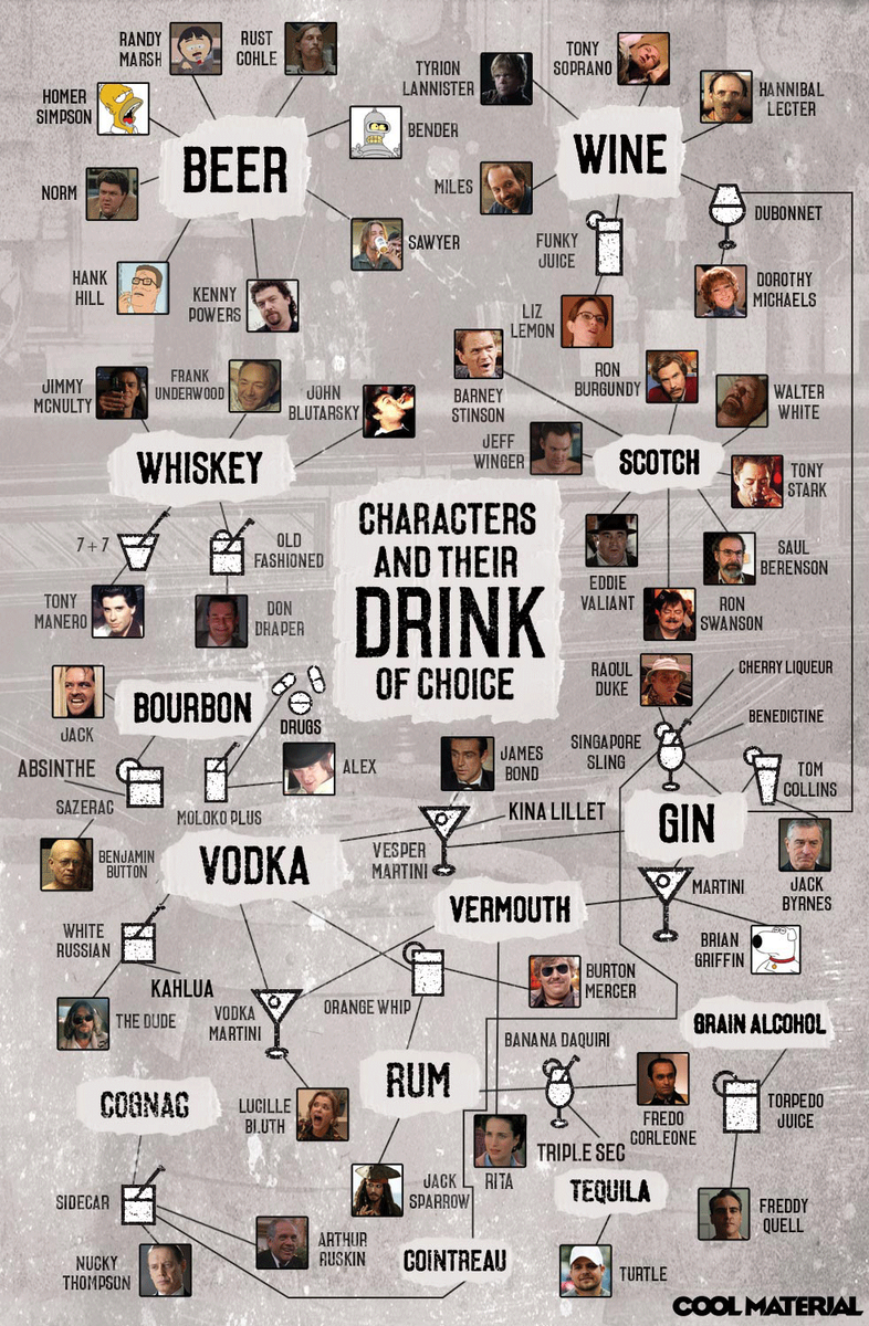FastCoCreative's tweet photo. Alco-graphic: Guzzle this roundup of your favorite characters' go-to drinks: http://t.co/jxtKQV5fo4 http://t.co/utxR8wHeGv
