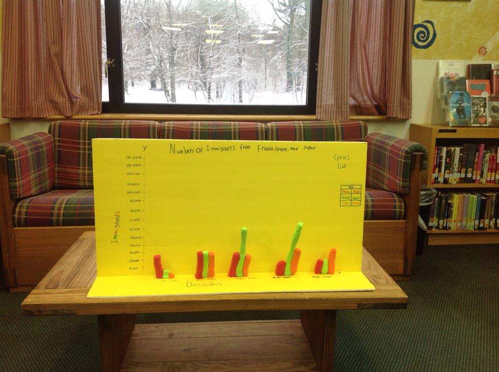 CyursL_bcds's tweet photo. Mathinthewild!@FWisnewski@Buckleycds #mathchat http://t.co/X8KaAzKCtL