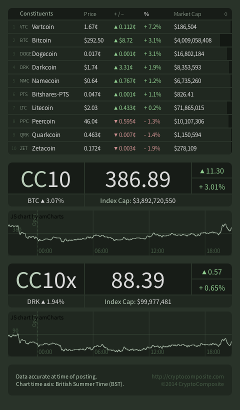 cryptocomp tweet picture