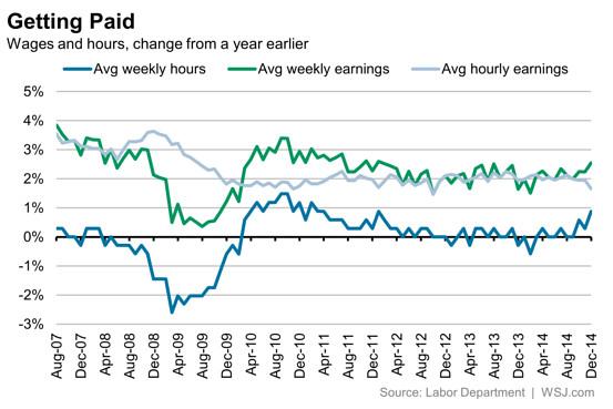 WSJecon tweet picture