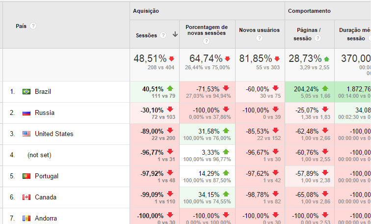 MarcosMarke's tweet photo. http://t.co/jZ0Cg8A2TH

Meu Google Analytcs começou captar visitas no meu blog o trabalho está aparecendo. http://t.co/xz2psgl2QW