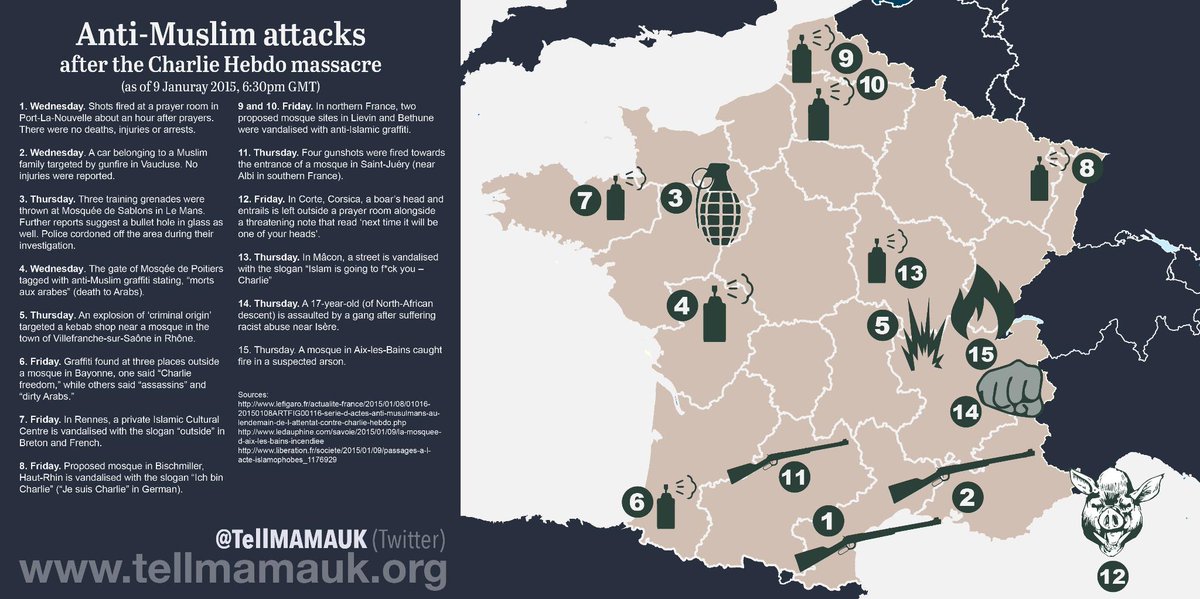 syndicalisms's tweet photo. Updated Infographic: 15 anti-#Muslim attacks since the #CharlieHebdo massacre. via @TellMamaUK #France http://t.co/4WGZmvPbOA