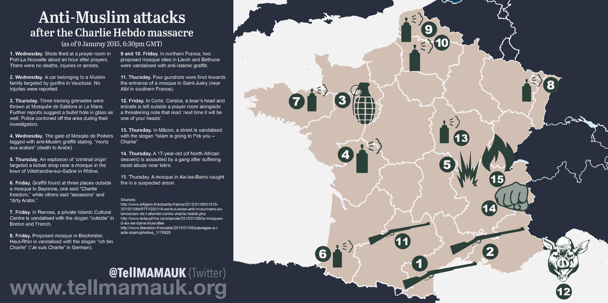 Growing Anti-Muslim attacks in France just this week