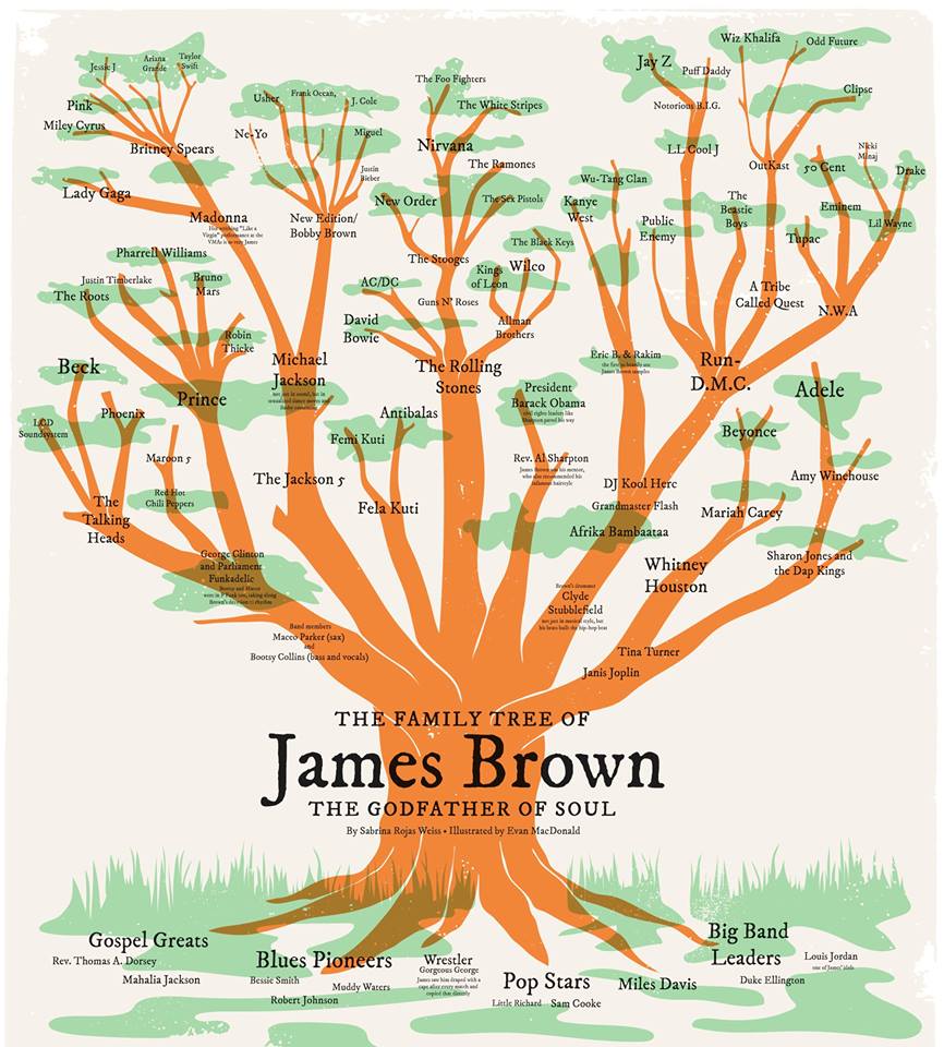 Explore the James Brown Musical Family Tree > uphe.biz/UIoK4g