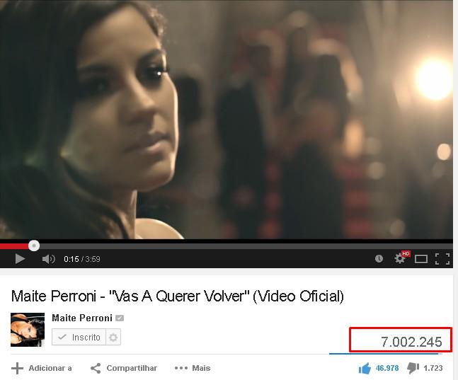 ProudOfMaite's tweet photo. #INFO El vídeo de #VasAQuererVolver llegó a los 7 millones de views en YouTube @MaiteOficial https://t.co/6yk2JS6OV3 http://t.co/oPVpm3eerT