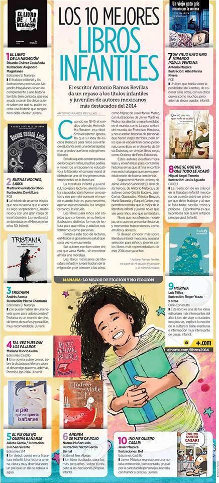 Mi última novela publicada, Tal vez vuelvan los pájaros, entre los 10 mejores libros de LIJ 2014. Nueva alegría.