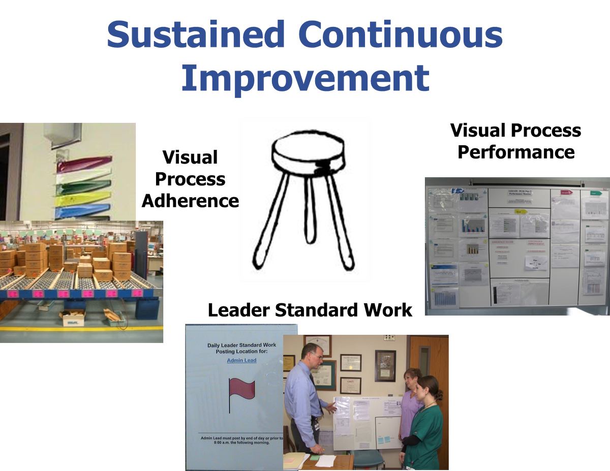 MarkRHamel's tweet image. Go to LEI's Miami Workshop. Learn how to integrate visual management tools w/ leader std work- bit.ly/1HzIiIp