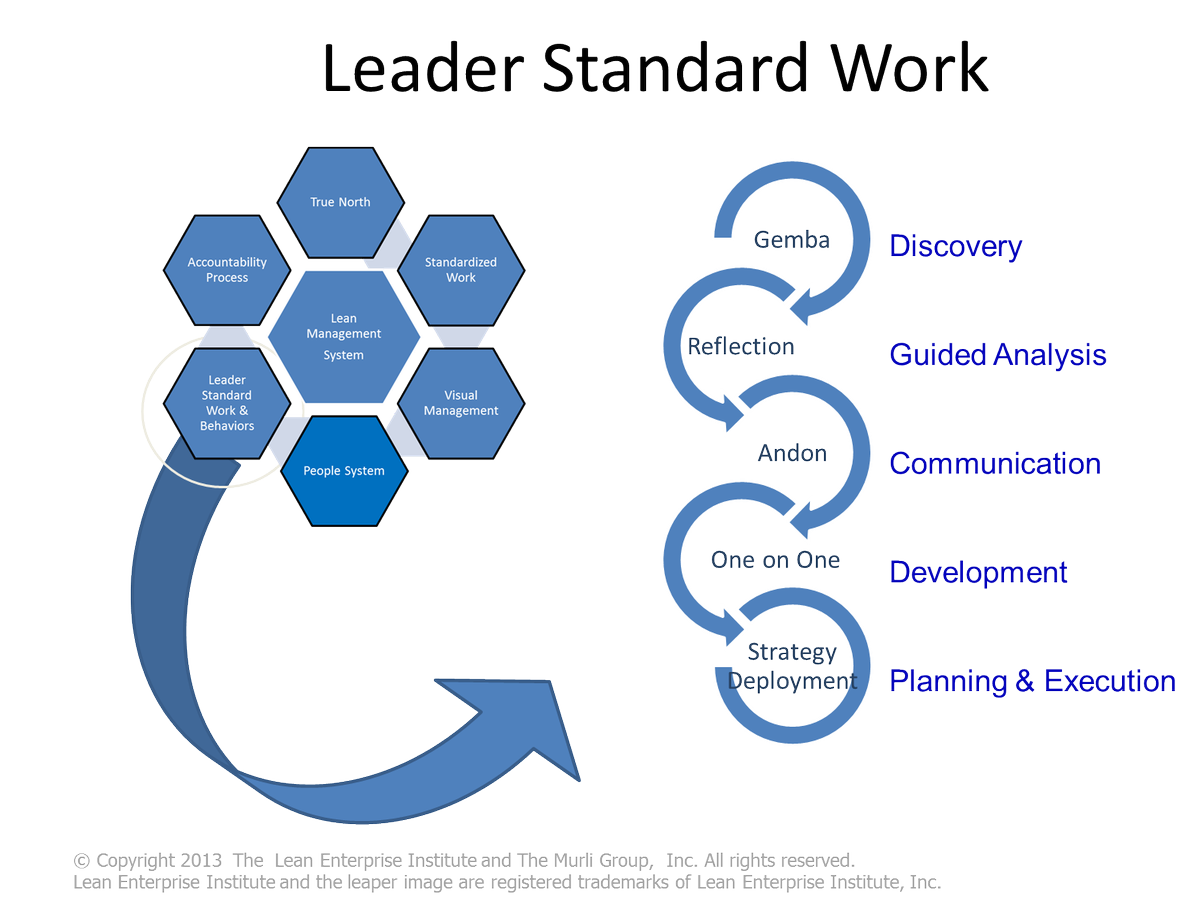 MarkRHamel's tweet image. Come to the Lean Enterprise Institute's Miami Workshop. Learn about Leader Standardized Work- bit.ly/1FaErUv