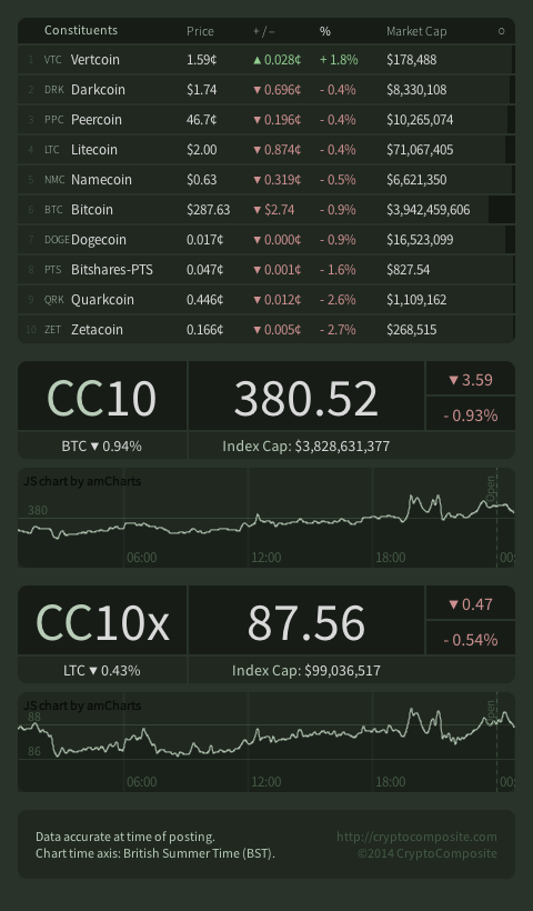cryptocomp tweet picture