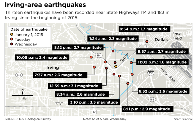 CityLab's tweet photo. 11 earthquakes in 24 hours for this Texas city http://t.co/rmhiAS20gR via @ClimateDesk http://t.co/MFuqcryWCT