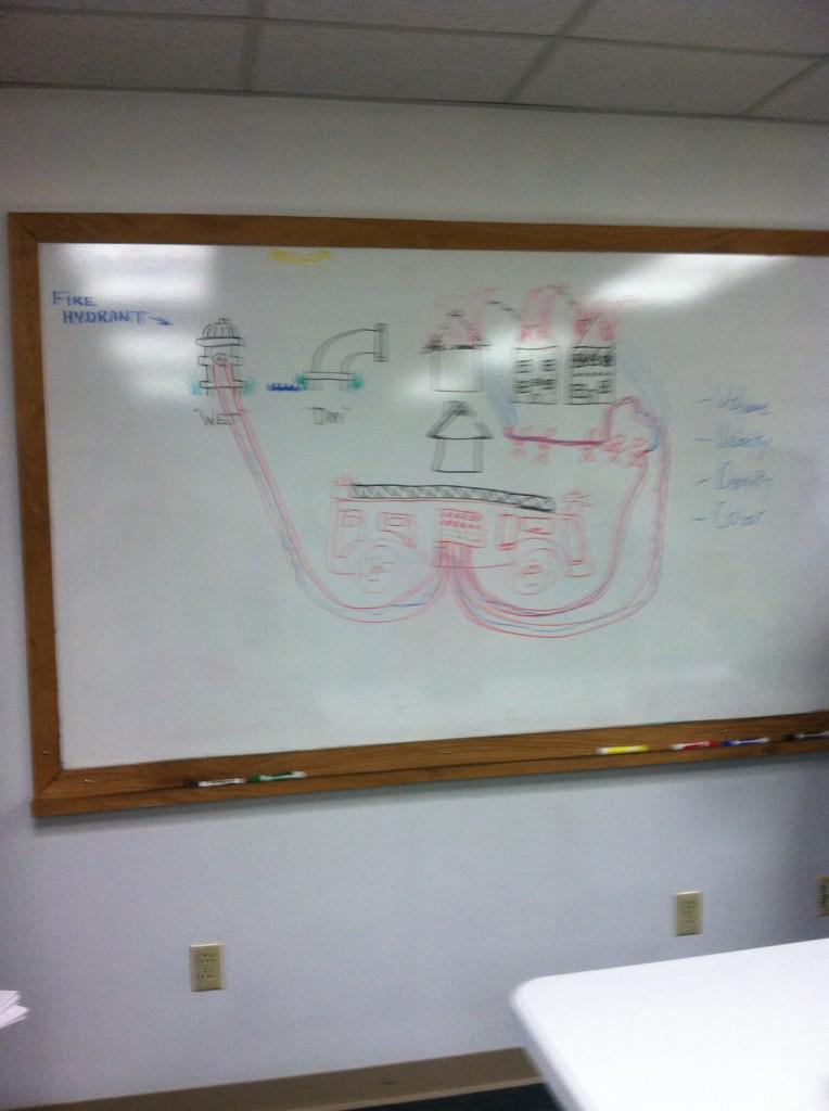 tjlfd47's tweet photo. #drawing #whiteboard #fire http://t.co/RKWNaZSRbg