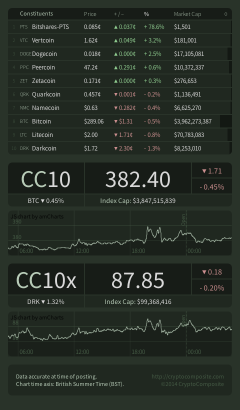 cryptocomp tweet picture