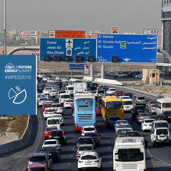 #Didyouknow that the 6 GCC countries were amongst the top 14 per capita emitters of carbon dioxide in 2014.