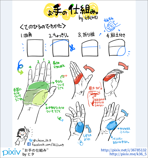Pixivision En Twitter 講座 丁寧な解説 手 の描き方10選 老若男女で描き分けが難しい 手 丁寧に分かりやすく解説した 手 のメイキングをご紹介 Http T Co Mfhga1zo5f Pixivspotlight Http T Co Yap7x1a0kr