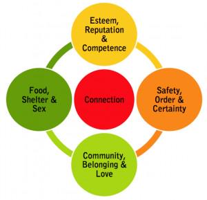 LinguaggioMacc's tweet photo. Maslow's Model Rewired for #Social Media (Pamela B. Rutledge, PhD in Positively Media) http://t.co/E0vuv0y2Bw #maslow http://t.co/PuDvY905MQ