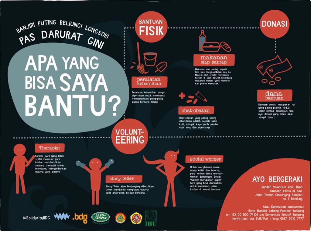 BCCF_bdg's tweet photo. Urgent need stlh banjir surut: alat2 pembersih | foto:Ds.ParungHalang #SolidarityBDG @kartaBDG @LRCBbandung @PRBJabar http://t.co/DZMF4OkYvw
