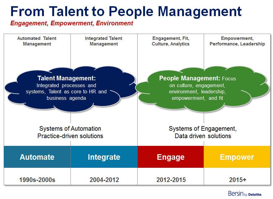 Performance management and reward system at scottrade inc