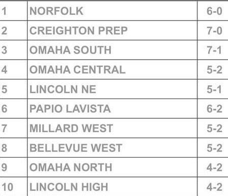 Boys' Class A Basketball Rankings #PantherNation