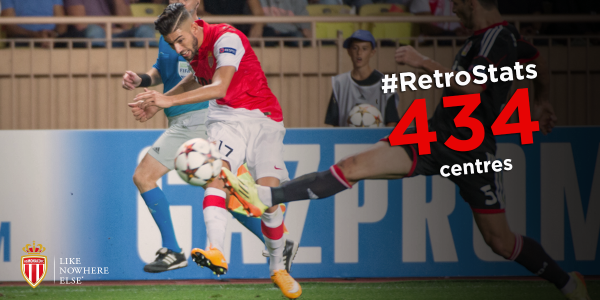 AS_Monaco's tweet photo. El @AS_Monaco es el 7º equipo de la #Ligue1 que más centros a lanzado. #RetroStats http://t.co/EKrmdbMCIL