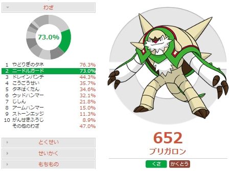 ライト 害悪ポケモン殲滅日記 ブログ更新しました ブリガドラン ブリガロンの調整と運用 ポケモンoras Http T Co X60jzvjcz9 Http T Co Cbsjlbn24y Twitter