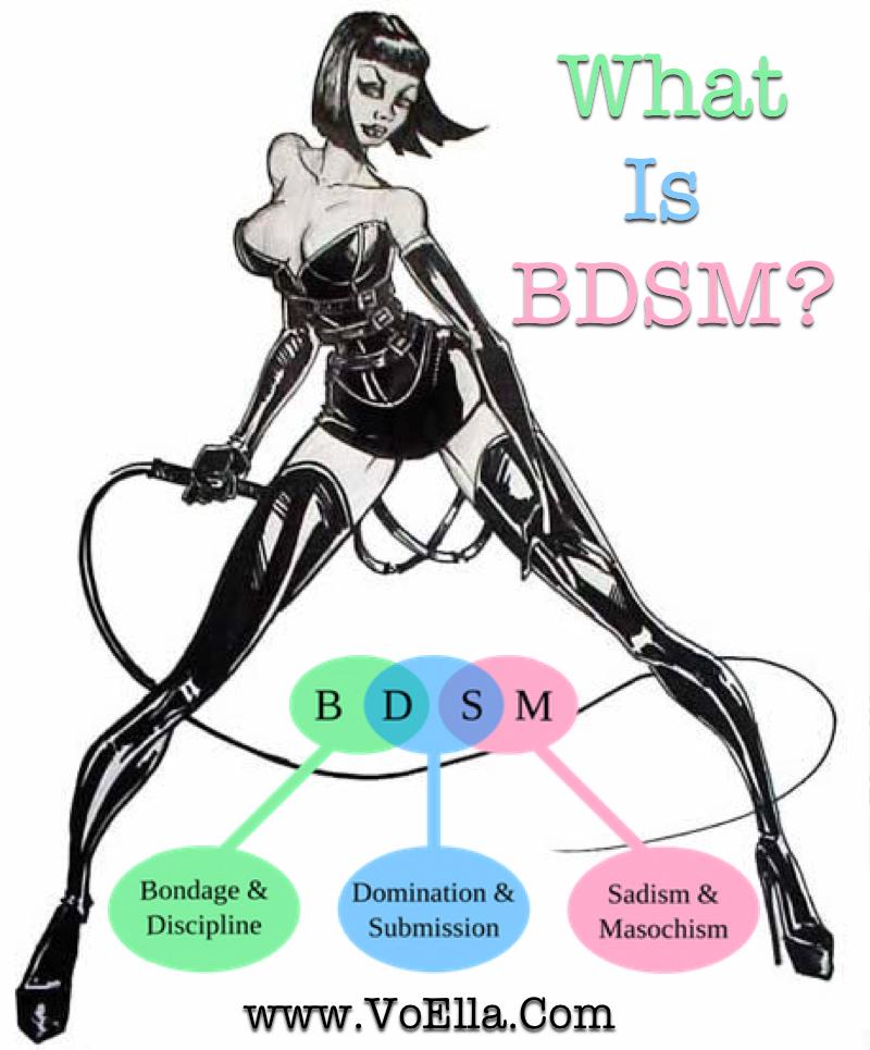 What is BDSM?