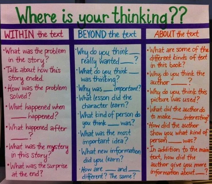 Citing Evidence Anchor Chart