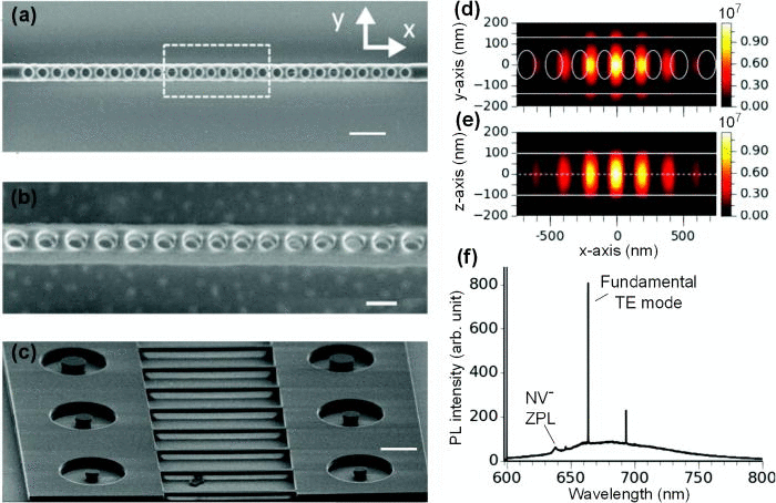 QuantaPsiPhi's tweet photo. #Diamond photonic crystal cavity shows the #nanoscale holes etched through the layer containing NV centers
#Physcs http://t.co/QJOrVlDUnM