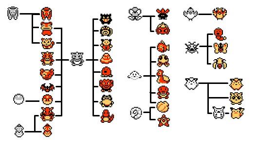 ポケモンにハマりすぎたｗｗ Hkddor Twitter